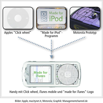 Apple als Handyzulieferer