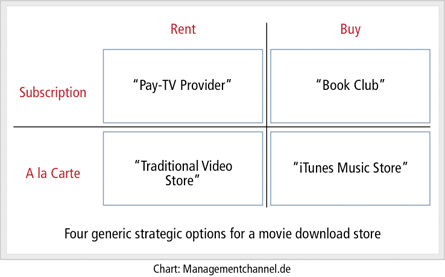 strategic options movie download store
